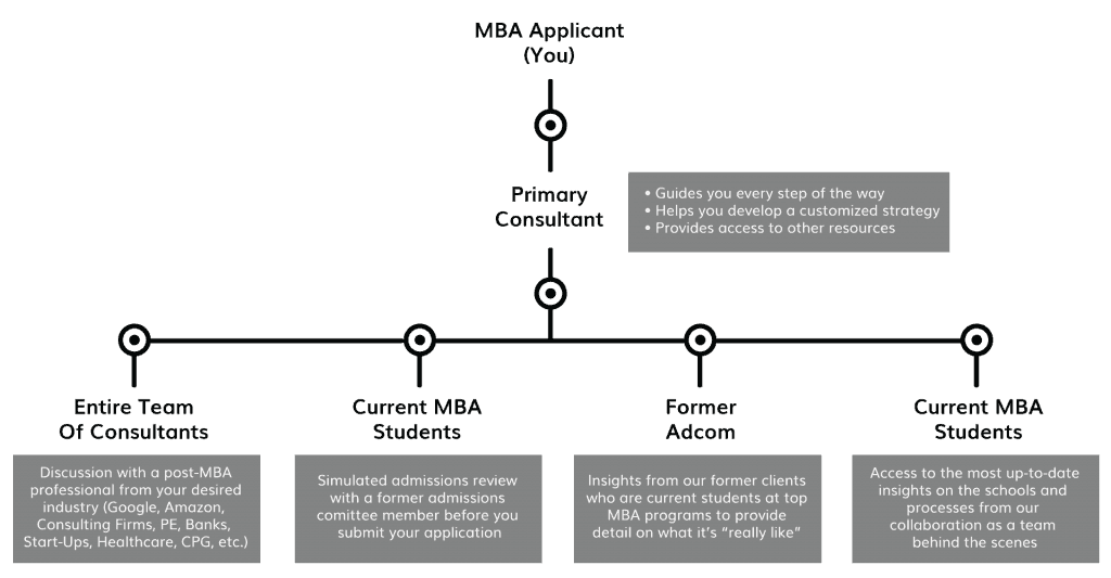 Vantage point logistics image