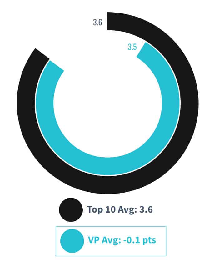 One of the characters is the narrator of the story using pronoun 