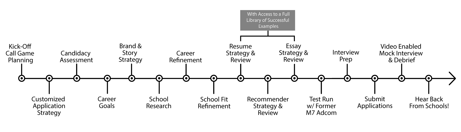 Vantage point trading picture