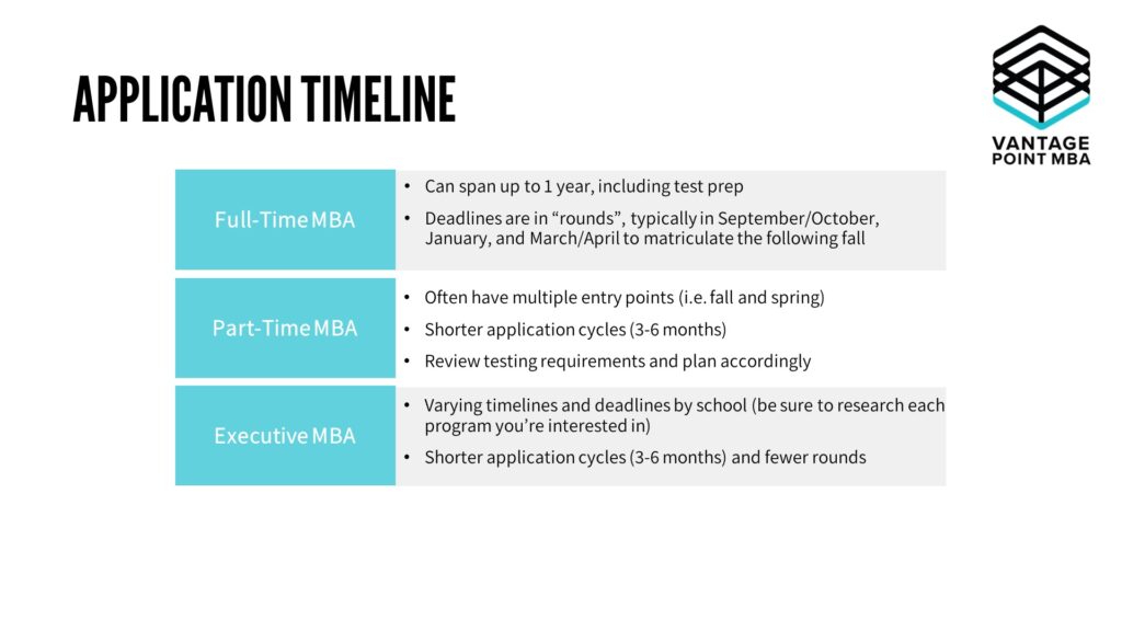 Applicants are often surprised at the lead time required to apply to MBA programs. 